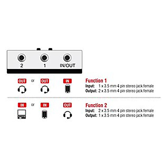 Câble Jack DeLock Commutateur 2 en 1 Jack 3.5 mm manuel, bidirectionnel - Autre vue