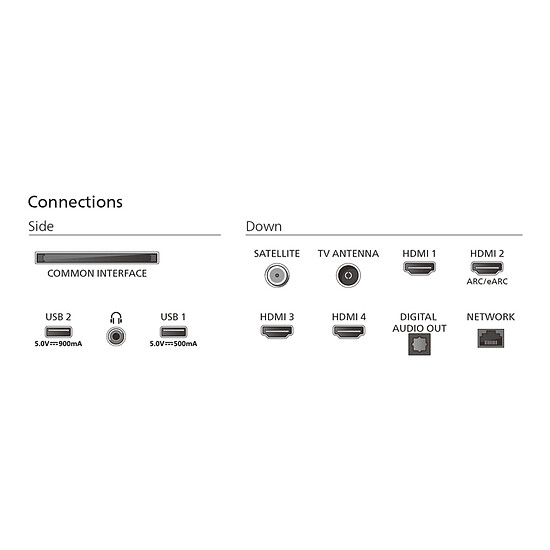 TV PHILIPS 65PUS9000 - TV 4K UHD HDR - 164 cm - Autre vue