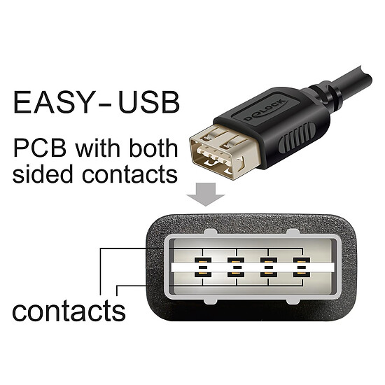 Câble USB DeLock USB-C / USB-A 2.0 - 5 m - Autre vue