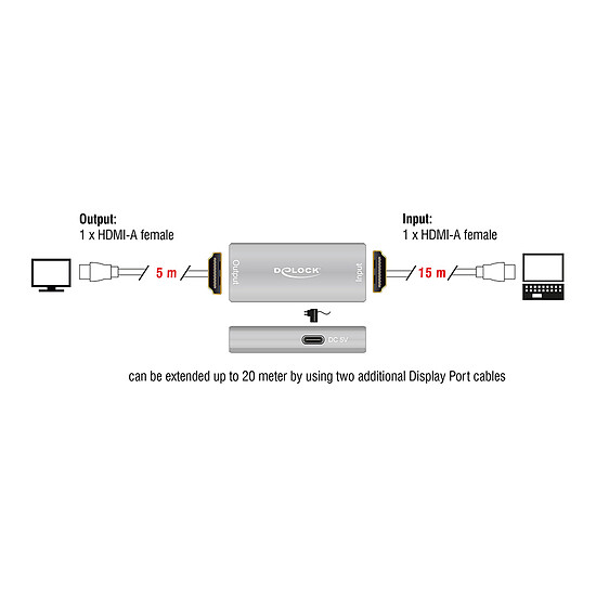 Extendeur HDMI DeLock Répéteur amplificateur de signal HDMI 8K@60 Hz - 20 m - Autre vue