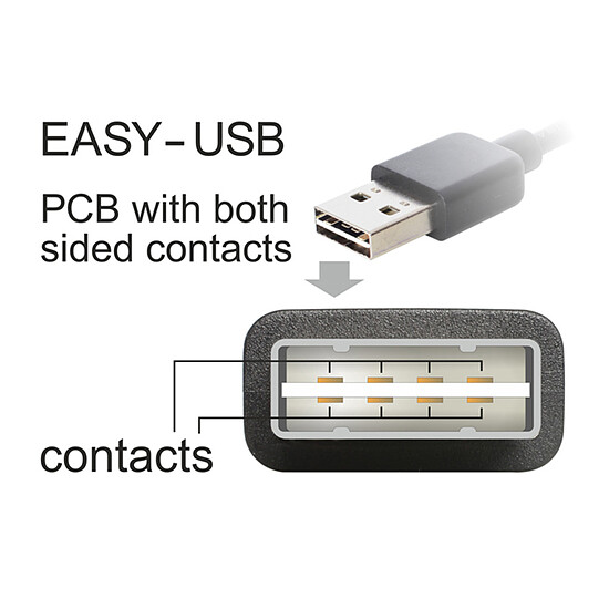 Adaptateur USB DeLock Adaptateur USB 2.0 type A mâle / type A femelle - Autre vue