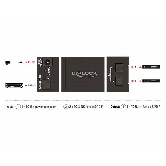Adaptateur audio DeLock Commutateur 2 en 1 S/PDIF Toslink - Autre vue