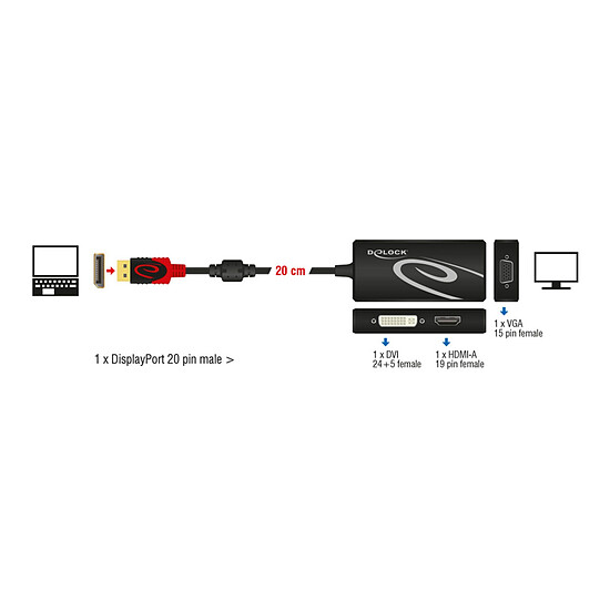 Adaptateur DisplayPort Delock Adaptateur DisplayPort passif vers VGA/HDMI/DVI compatible 4K - Autre vue