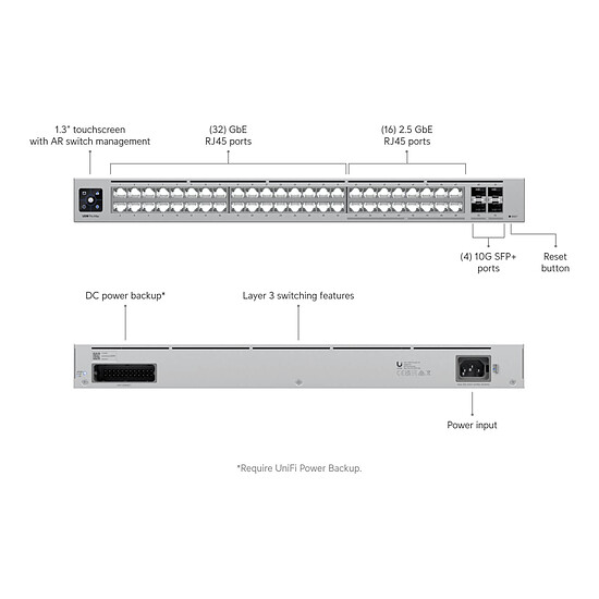 Switch et Commutateur Ubiquiti UniFi USW-PRO-MAX-48 - Autre vue