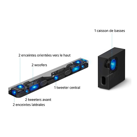 Barre de son Sony Bravia Theatre Bar 7 + Sub 7 HTA7100KIT - Autre vue