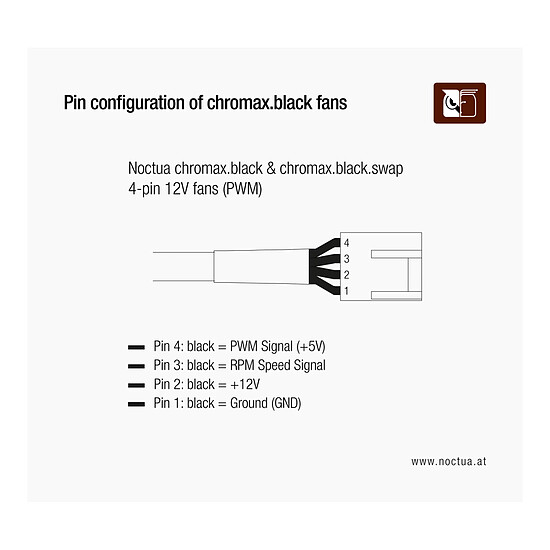 Câble d'alimentation Noctua NA-SYC1 - Rallonges d'alimentation 4 broches PWM - Noir - Autre vue