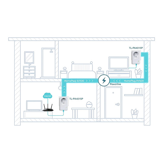 CPL TP-Link TL-PA4015P - CPL600 - Autre vue