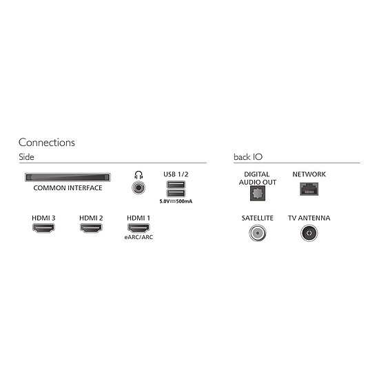 TV Philips 55PQS8501/12- TV QLED 4K UHD HDR - 139 cm - Autre vue