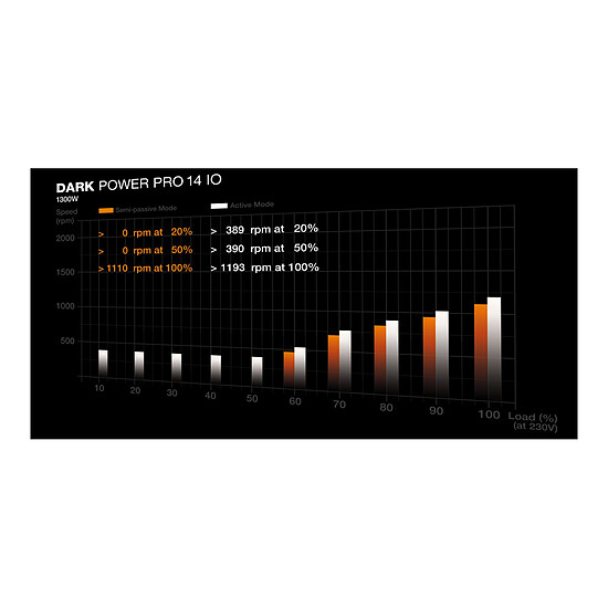 Alimentation PC be quiet! Dark Power Pro 14 IO 1300W - Autre vue