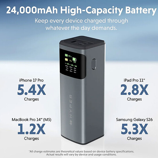 Batterie et powerbank Hyper HyperJuice 24K 200W Powerbank - Autre vue