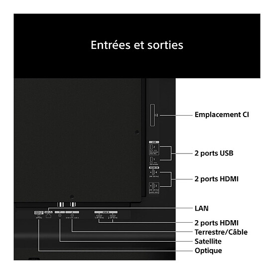 TV Sony BRAVIA 6 (K-55A65) - TV Oled 4K UHD HDR - 139 cm  - Autre vue