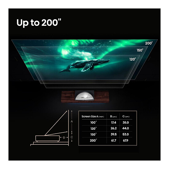 Vidéoprojecteur Hisense PX4 Pro -  DLP Laser UHD 4K - 3500 Lumens - Autre vue