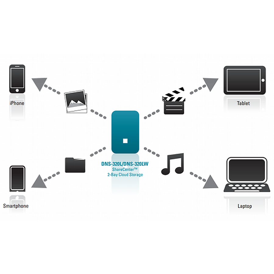 Сетевое хранилище d-link DNS-320. Сетевое хранилище d link 320. Nas d link DNS-320. DNS-320l Интерфейс.