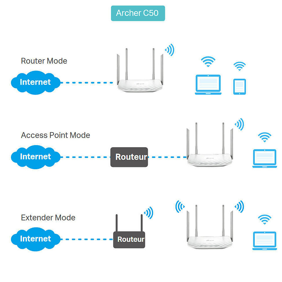 TP-Link Archer C50 V6 routeur sans fil Fast Ethernet Bi-bande (2,4