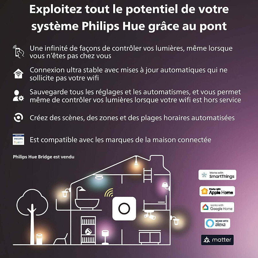 Support Mural Pour Pont Philips Hue - Fixation Adhésive Ou Vis - Blanc - Neuf